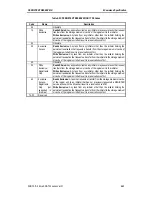 Preview for 119 page of Sony SDX-700C Product Specifications Manual