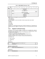 Preview for 165 page of Sony SDX-700C Product Specifications Manual