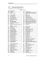 Preview for 168 page of Sony SDX-700C Product Specifications Manual