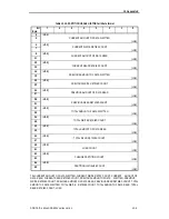 Preview for 191 page of Sony SDX-900V Series Product Specifications