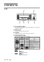 Preview for 180 page of Sony SDX-D250V Operator'S Manual