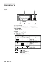 Preview for 206 page of Sony SDX-D250V Operator'S Manual