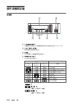 Preview for 232 page of Sony SDX-D250V Operator'S Manual