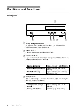 Preview for 6 page of Sony SDX-S300C Operator'S Manual