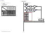 Preview for 33 page of Sony SEL-1018 Service Manual