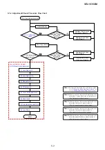 Предварительный просмотр 40 страницы Sony SEL1635GM Service Manual