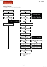 Preview for 6 page of Sony SEL1655G Service Manual