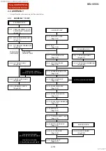 Preview for 22 page of Sony SEL1655G Service Manual