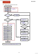 Preview for 50 page of Sony SEL1655G Service Manual