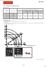 Preview for 66 page of Sony SEL1655G Service Manual