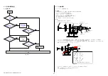 Preview for 33 page of Sony SEL50F18F Service Manual