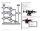 Предварительный просмотр 28 страницы Sony SEL85F14GM Service Manual