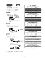 Preview for 9 page of Sony SERVICE MANUAL Service Manual