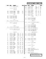 Preview for 25 page of Sony SERVICE MANUAL Service Manual