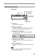 Preview for 69 page of Sony SFD200S-BP Operating Instructions Manual