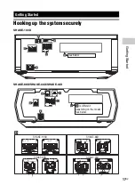 Preview for 17 page of Sony SHAKE-100D Operating Instructions Manual