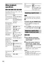 Preview for 24 page of Sony SHAKE-100D Operating Instructions Manual