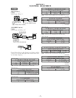 Предварительный просмотр 5 страницы Sony Shower Mate ICF-S79 Service Manual