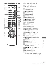 Preview for 125 page of Sony SHOWVIEW SLV-D910 Operating Instructions Manual