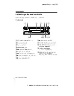 Предварительный просмотр 4 страницы Sony ShowView SLV-SE510B Operating Instructions Manual