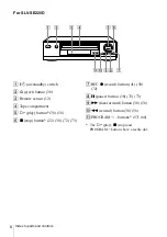 Предварительный просмотр 6 страницы Sony ShowView SLV-SE720D Operating Instructions Manual