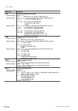 Предварительный просмотр 124 страницы Sony SIR-3032i Instruction Manual