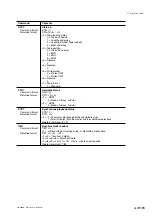 Предварительный просмотр 127 страницы Sony SIR-3032i Instruction Manual