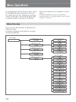 Предварительный просмотр 102 страницы Sony SIU-100 Operating Instructions Manual