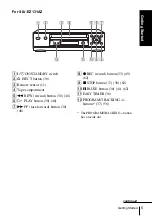 Preview for 5 page of Sony SL-EZ131AZ Operating Instructions Manual