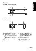 Preview for 7 page of Sony SL-EZ131AZ Operating Instructions Manual