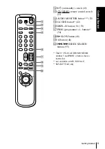 Preview for 9 page of Sony SL-EZ131AZ Operating Instructions Manual