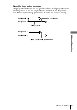 Preview for 51 page of Sony SL-EZ131AZ Operating Instructions Manual