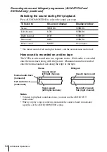 Preview for 54 page of Sony SL-EZ131AZ Operating Instructions Manual