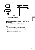 Preview for 61 page of Sony SL-EZ131AZ Operating Instructions Manual