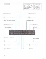 Предварительный просмотр 10 страницы Sony SL-HF600 Operating Instructions Manual