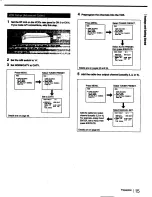 Предварительный просмотр 15 страницы Sony SLV-595HF Operating Instructions Manual