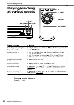 Preview for 46 page of Sony SLV-669HF Operating Instructions Manual