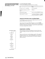 Preview for 42 page of Sony SLV-740HF Operating Instructions Manual