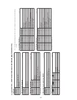 Предварительный просмотр 85 страницы Sony SLV-7700KME Service Manual