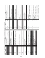 Предварительный просмотр 92 страницы Sony SLV-7700KME Service Manual