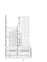 Preview for 65 page of Sony SLV-775HF PX Service Manual