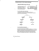 Предварительный просмотр 64 страницы Sony SLV-777HF - Video Cassette Recorder Operating Instructions Manual