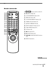 Preview for 85 page of Sony SLV-795HF Operating Instructions Manual