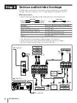 Preview for 8 page of Sony SLV-AV100C Operating Instructions Manual