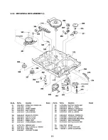 Предварительный просмотр 81 страницы Sony SLV-AV100C Service Manual