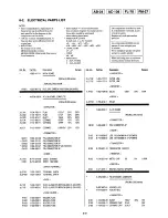 Предварительный просмотр 82 страницы Sony SLV-AV100C Service Manual