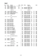 Предварительный просмотр 83 страницы Sony SLV-AV100C Service Manual