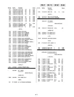 Предварительный просмотр 84 страницы Sony SLV-AV100C Service Manual