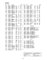 Предварительный просмотр 87 страницы Sony SLV-AV100C Service Manual