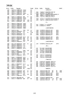 Предварительный просмотр 95 страницы Sony SLV-AV100C Service Manual